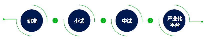 研發(fā)實力(圖2)